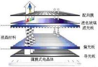 高亮液晶屏廠(chǎng)家解析液晶屏的基本原理